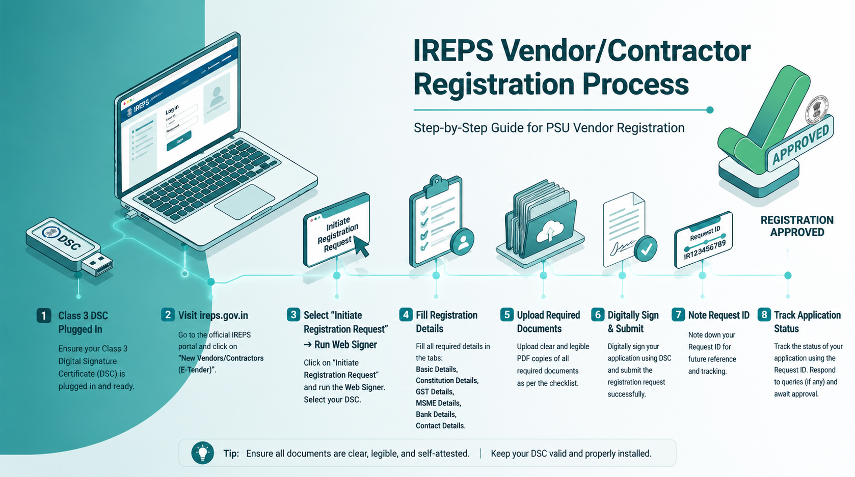 Screenshot of the IREPS portal registration status checking utility