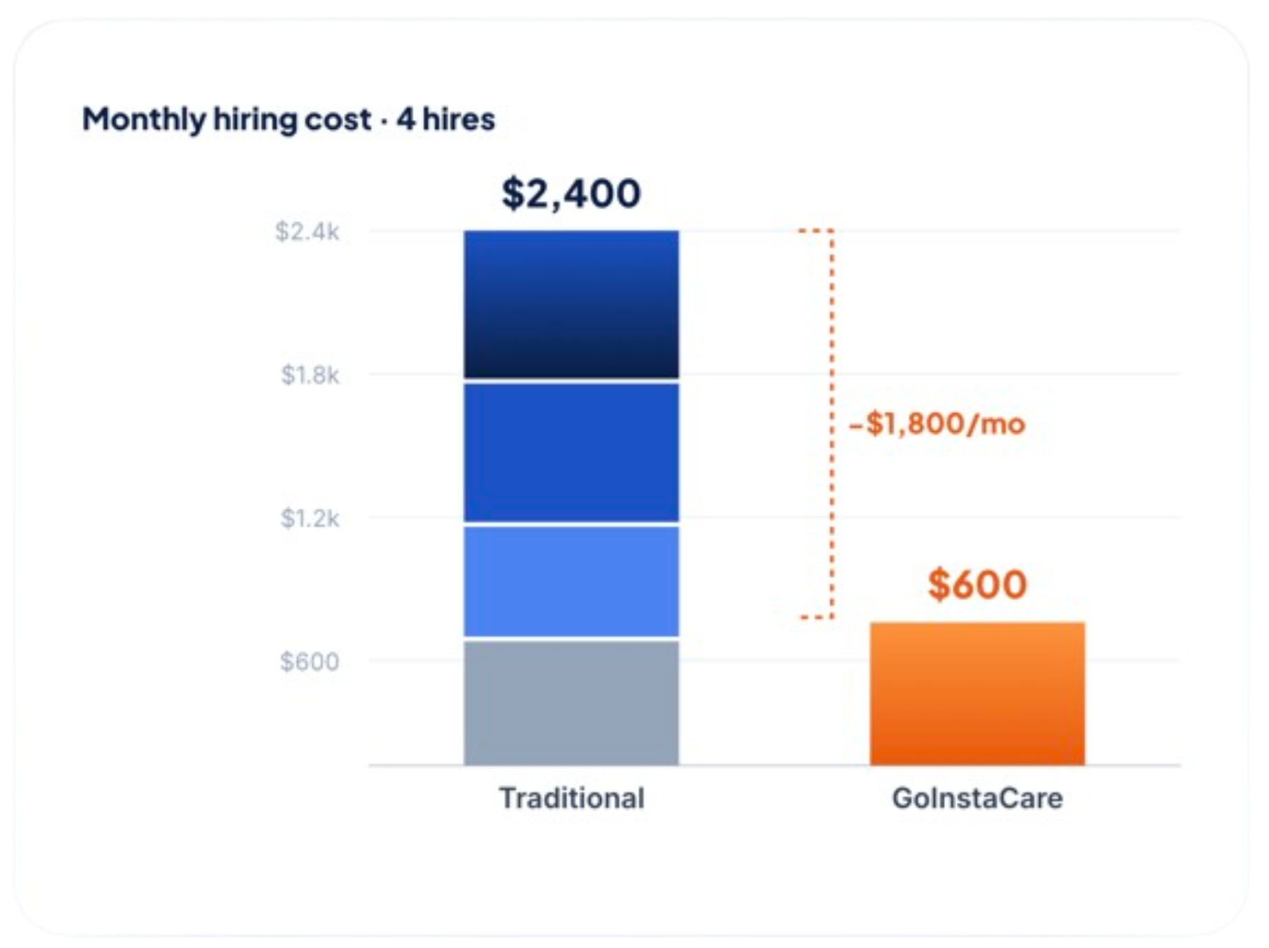 cost comparison chart