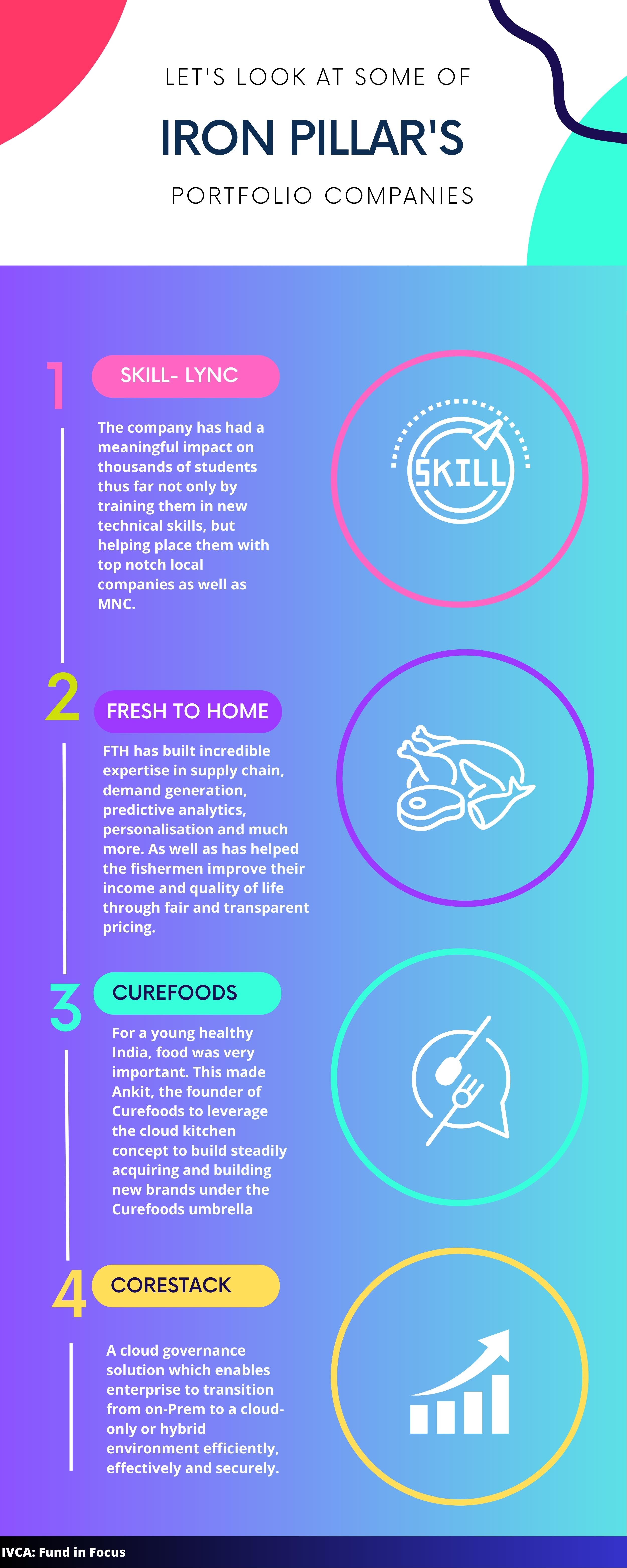 Infographic