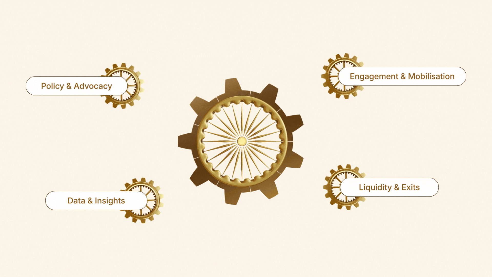 Ecosystem Initiatives