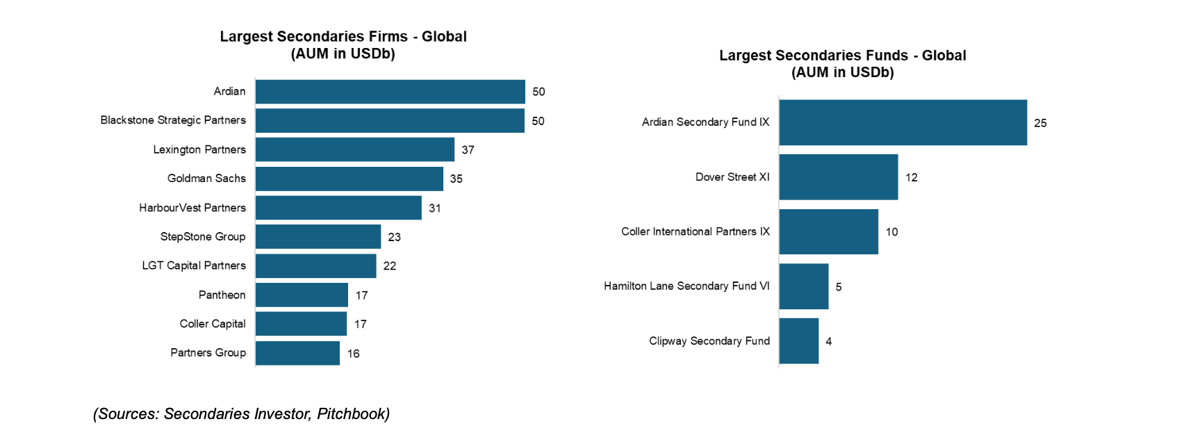 secondary-funds
