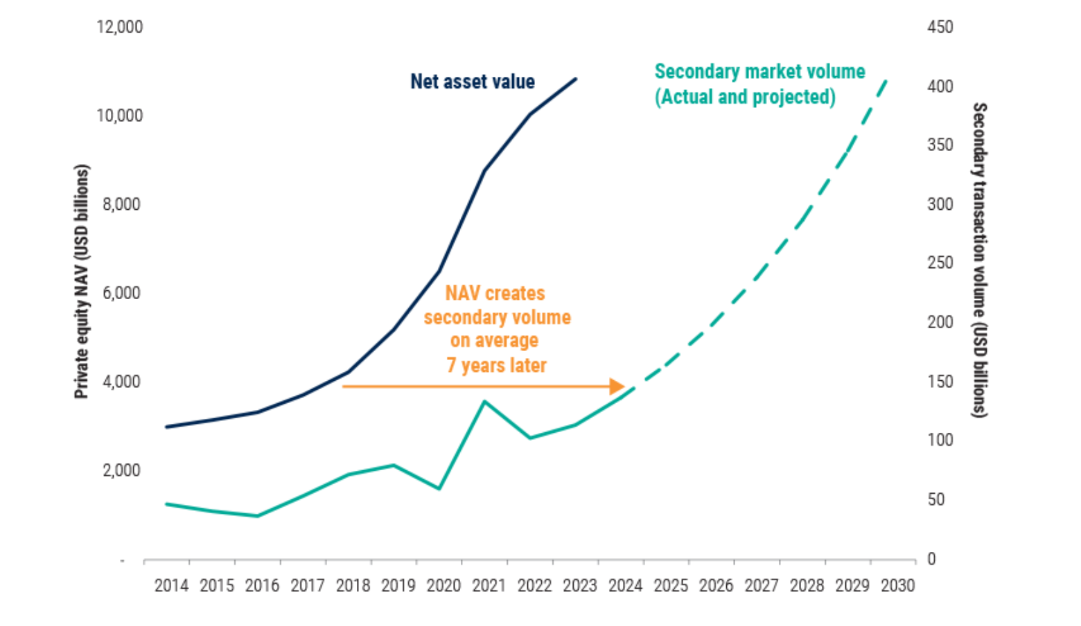 secondary-funds