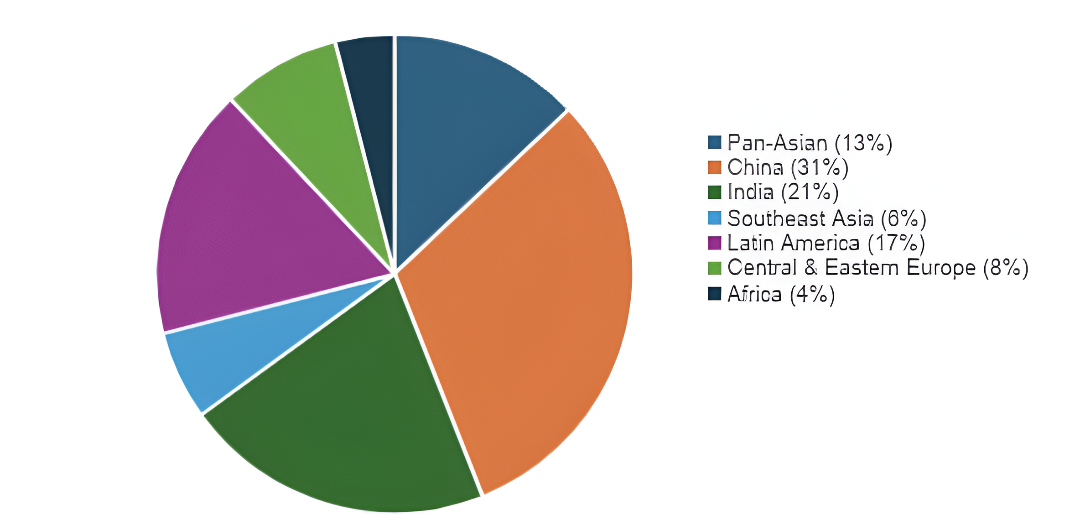 CV Fundraising by geography
