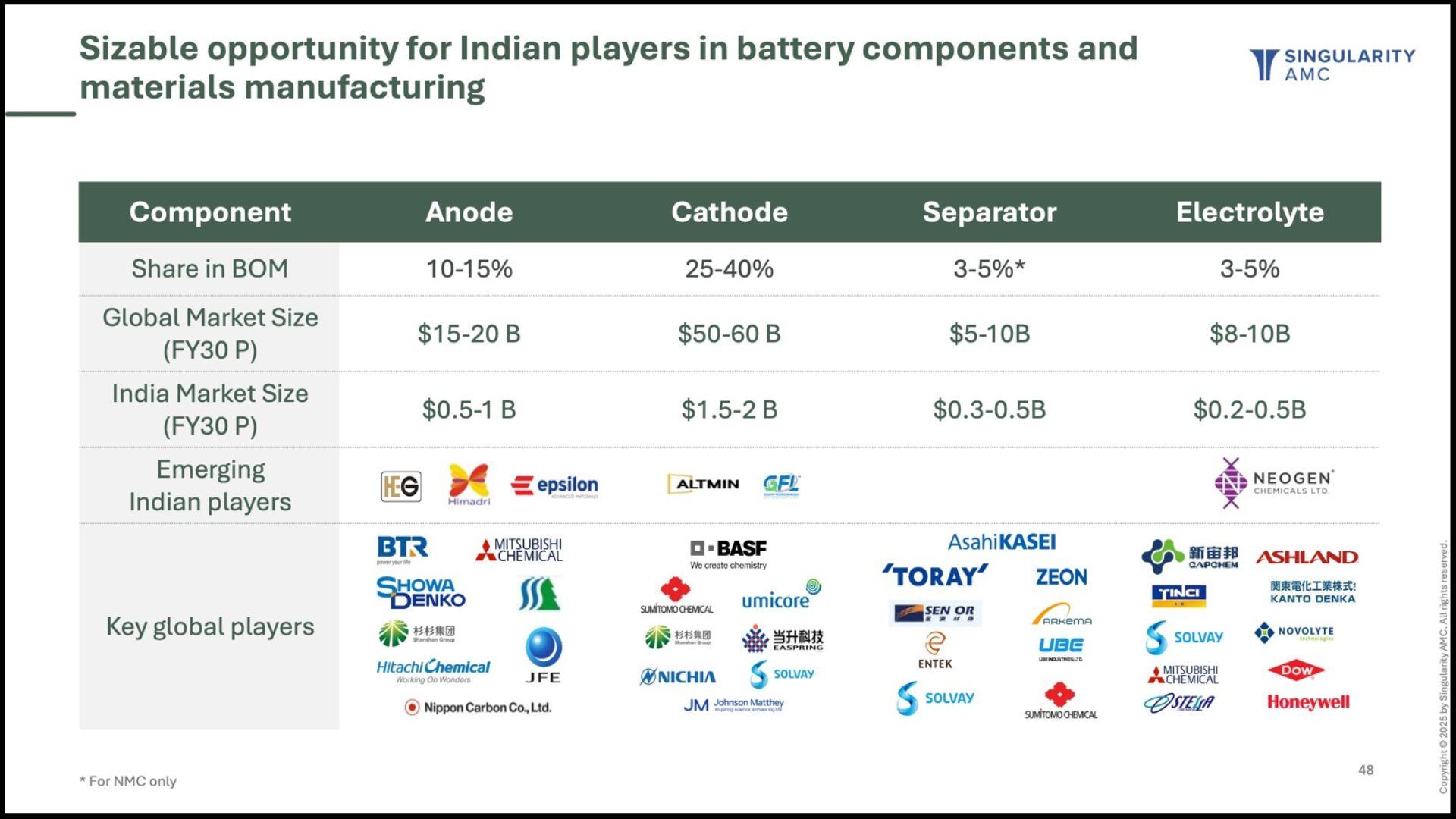 batteries-map