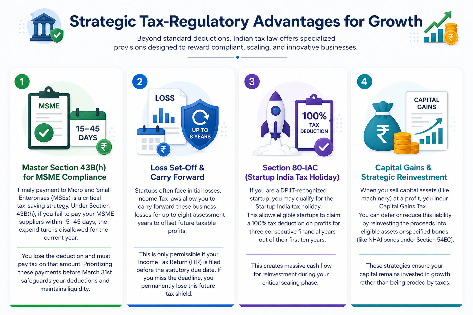 Illustration for “Strategic Tax-Regulatory Advantages for Growth” section on tax planning.