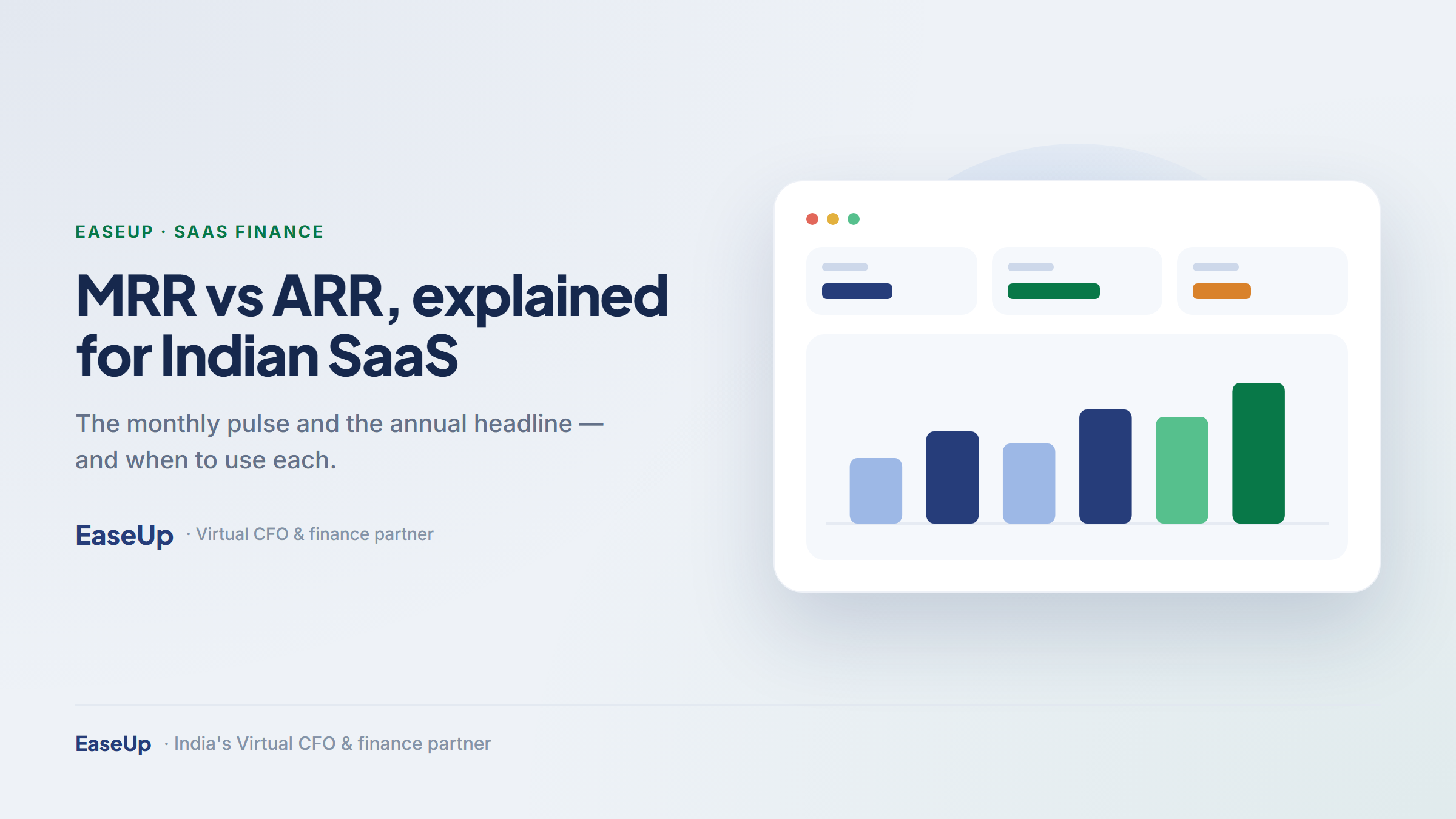 MRR versus ARR explained for Indian SaaS founders, with a monthly bar chart annualised into one ARR figure, in EaseUp navy and green