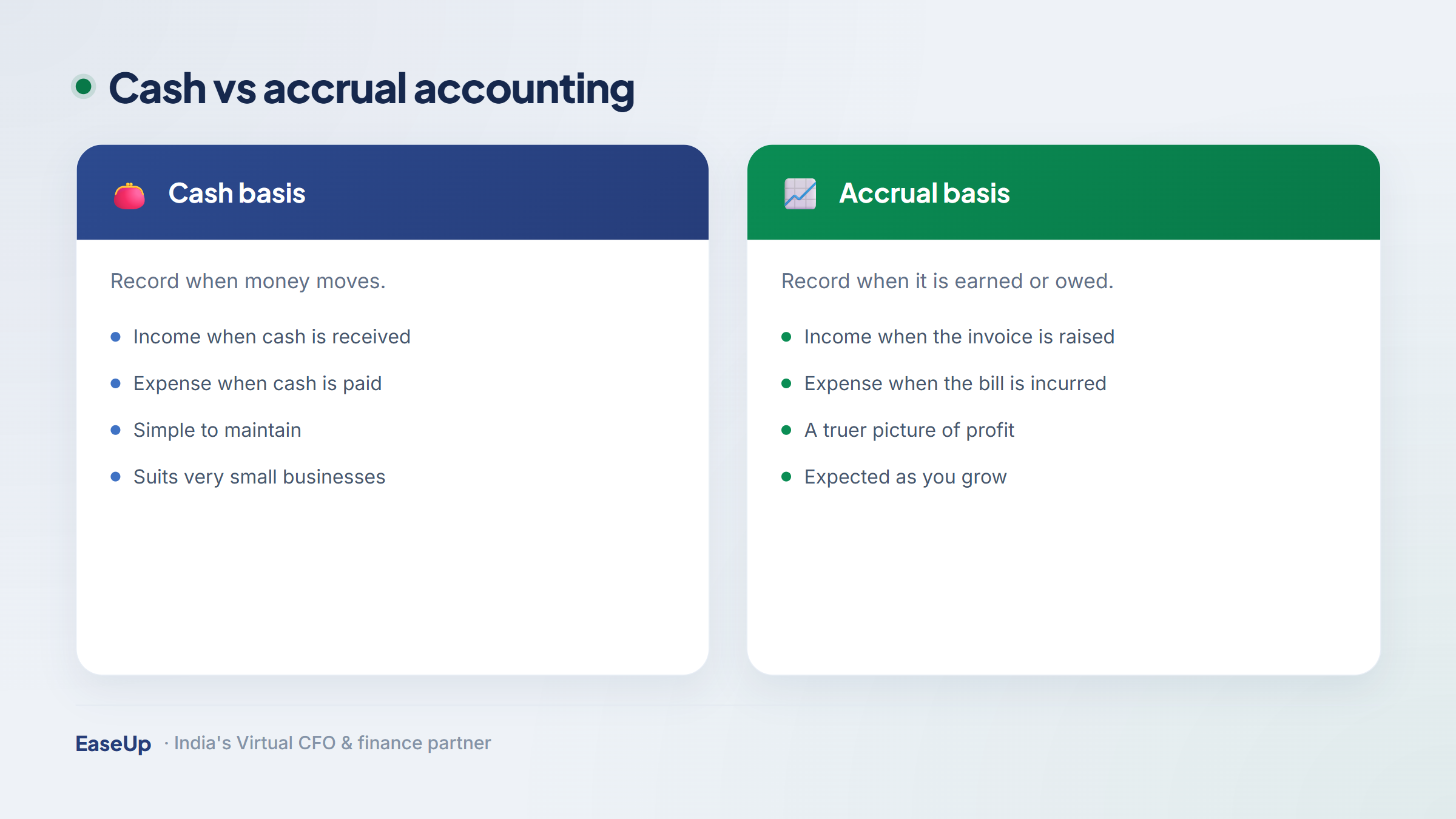 Split illustration comparing cash accounting (wallet with rupees) and accrual accounting (calendar with invoices and a rising chart).