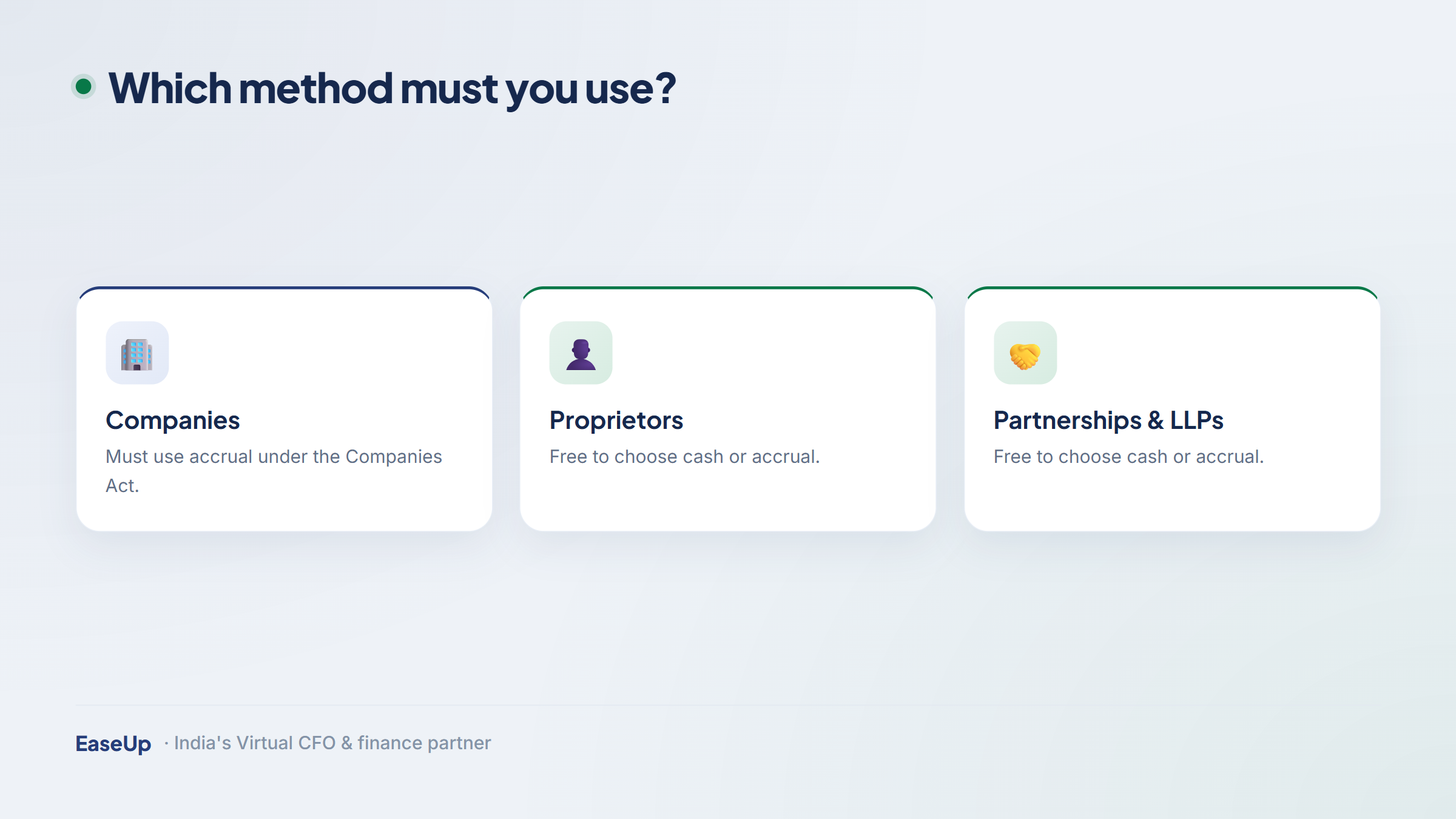 Flowchart showing companies must use accrual while proprietors and partnerships can choose cash or accrual.