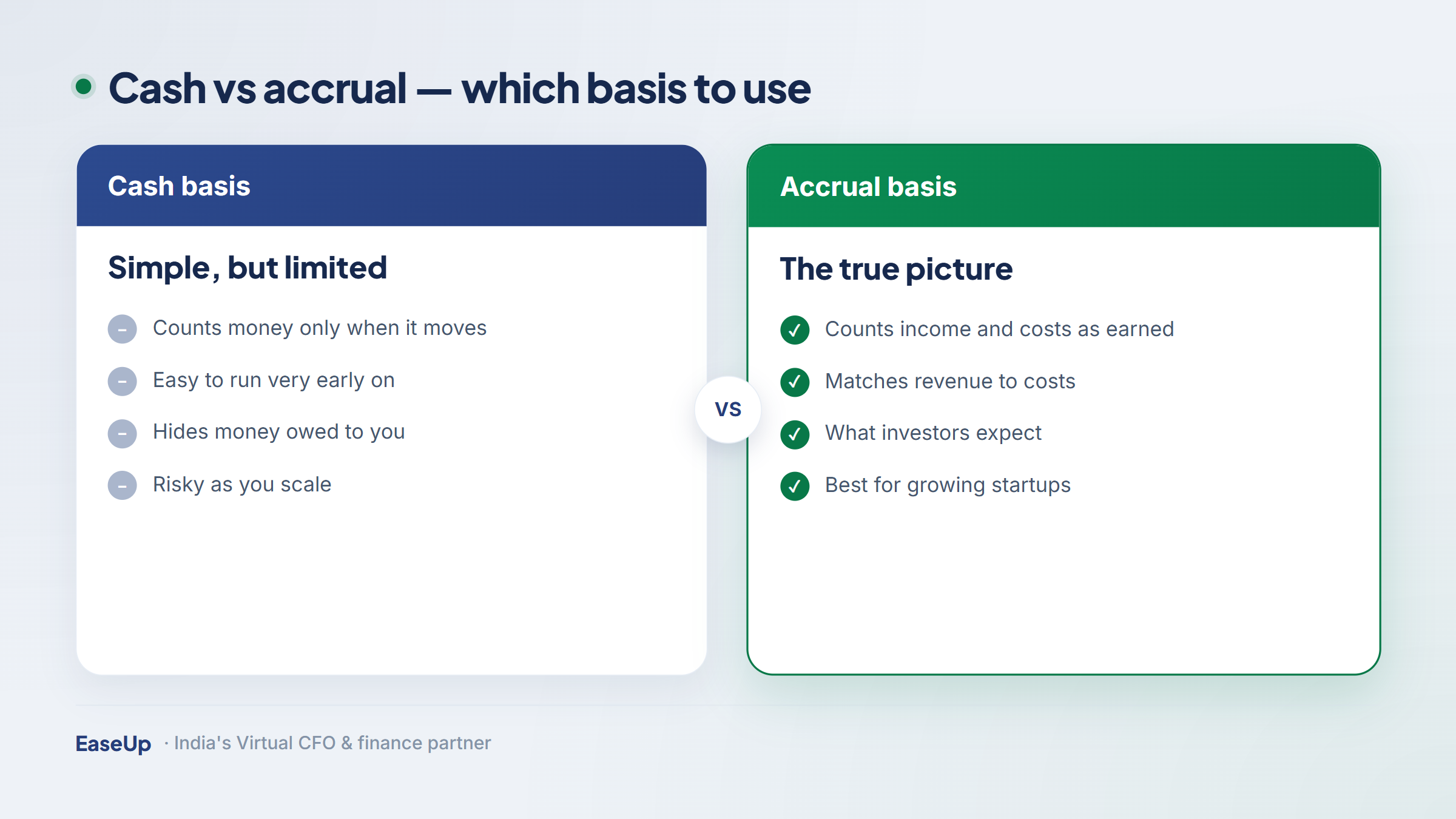 Comparison of cash-basis and accrual accounting for a startup