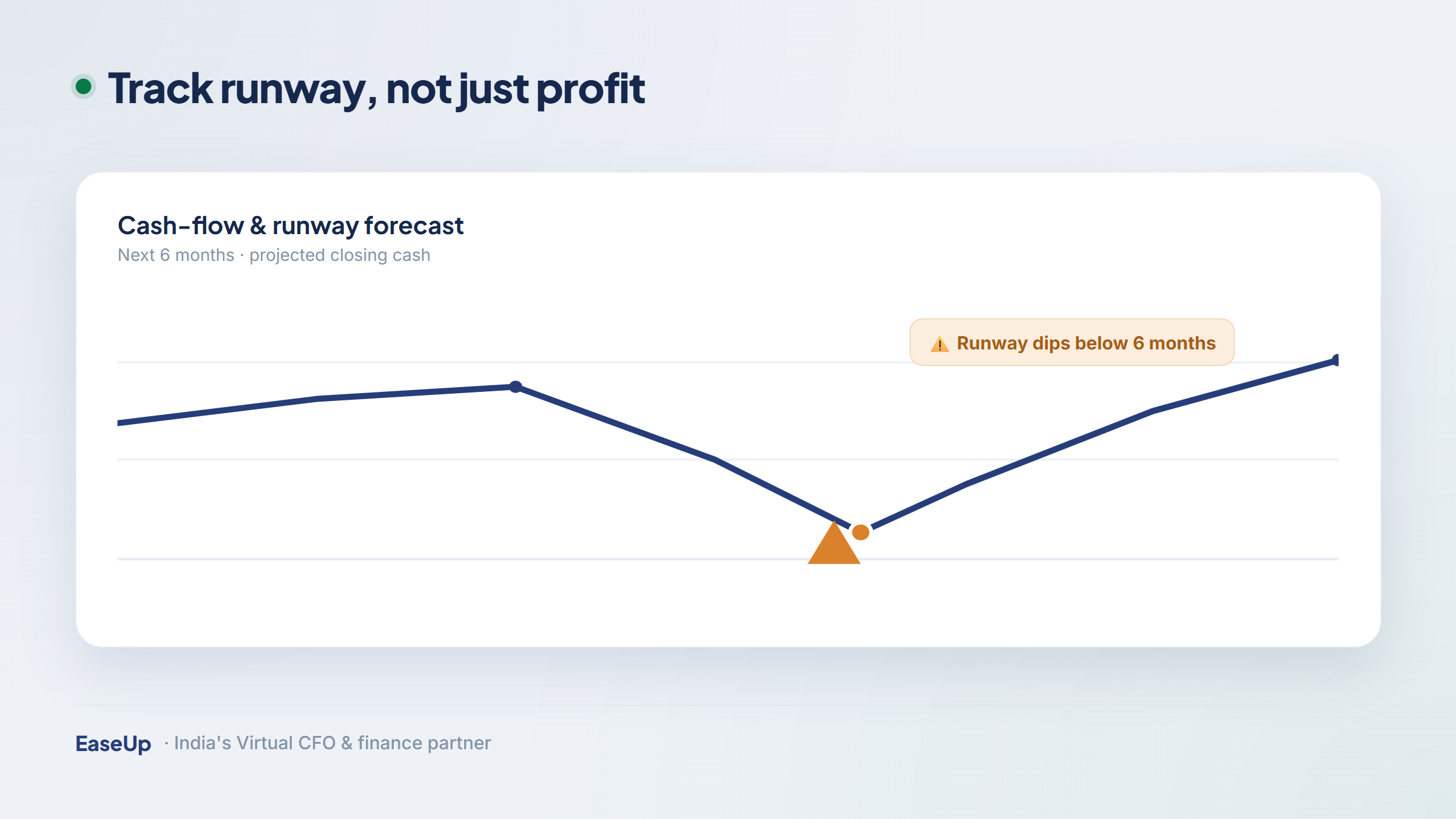 Startup cash-flow runway forecast dashboard concept