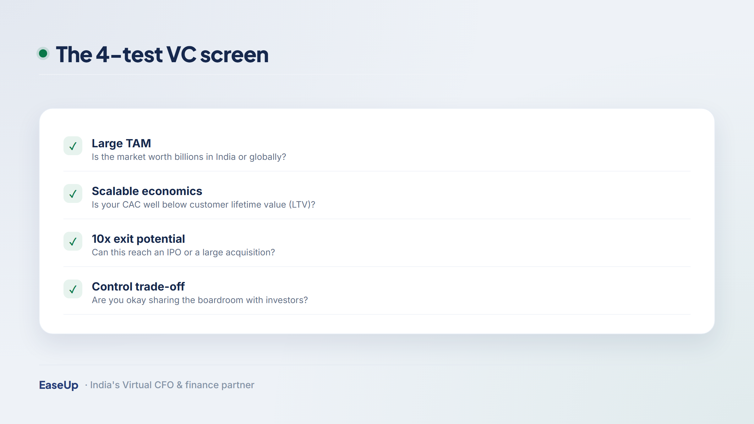 The four-test screen for VC readiness: large market, scalable unit economics, 10x exit potential, and comfort sharing board control