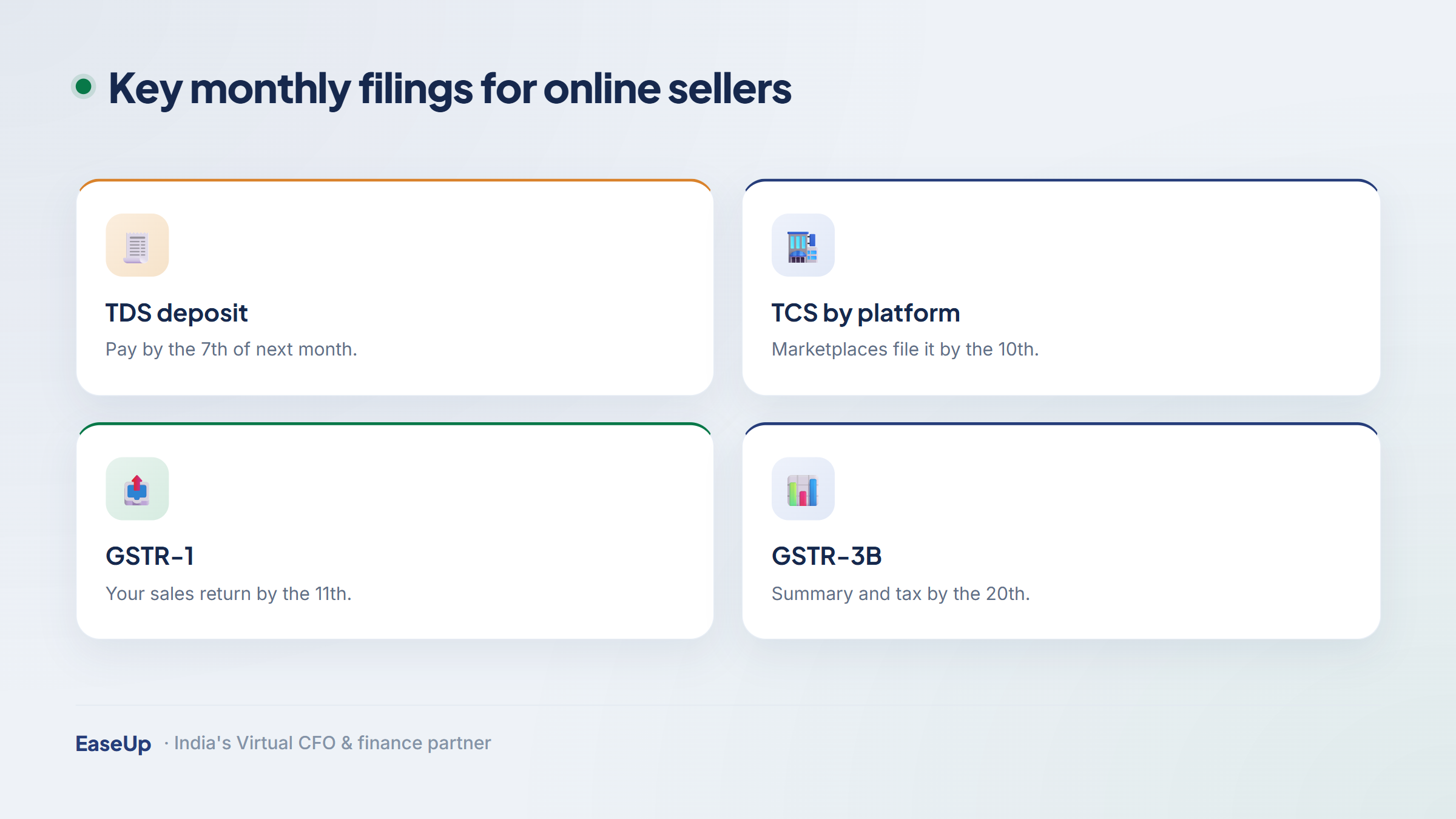 Key monthly GST and tax filing dates for ecommerce sellers in India