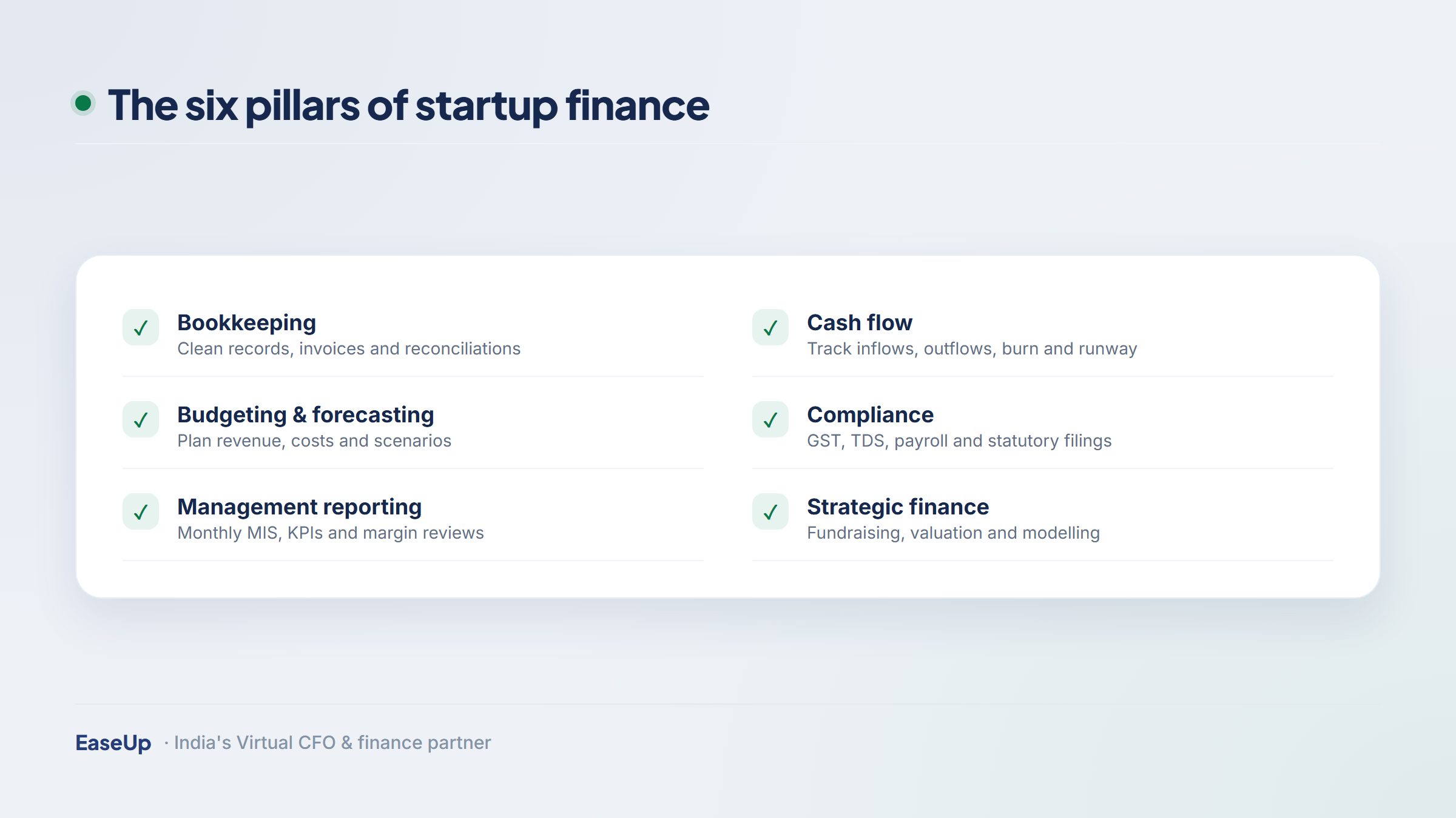 The six pillars of startup financial management: bookkeeping, cash flow, budgeting and forecasting, compliance, management reporting and strategic finance