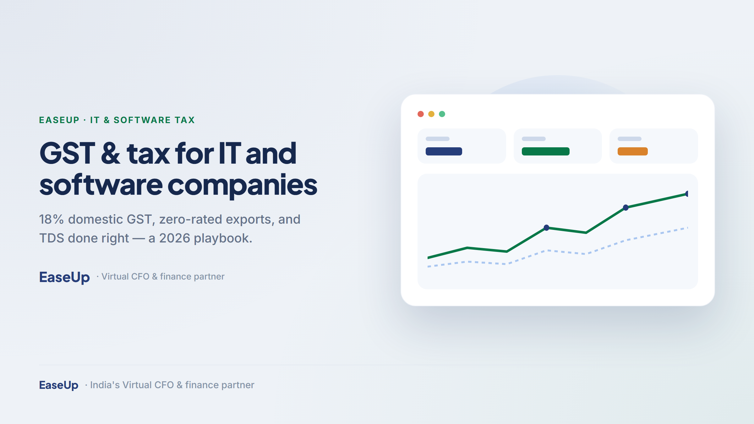 GST and tax for Indian IT and software companies — domestic 18% billing and zero-rated exports, in EaseUp navy and green