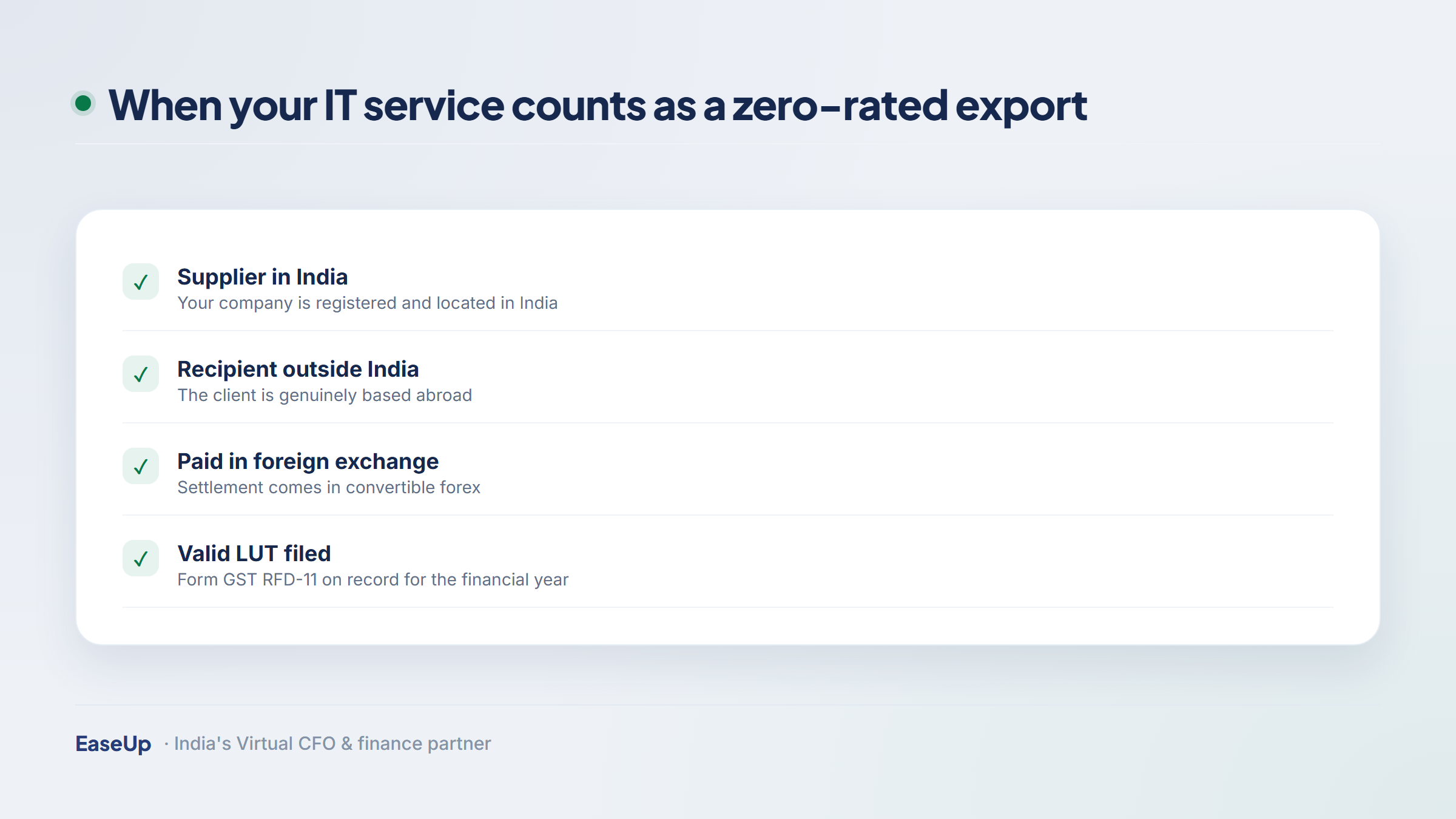 Checklist of the conditions for a zero-rated IT service export: Indian supplier, foreign recipient, forex payment, and a valid LUT