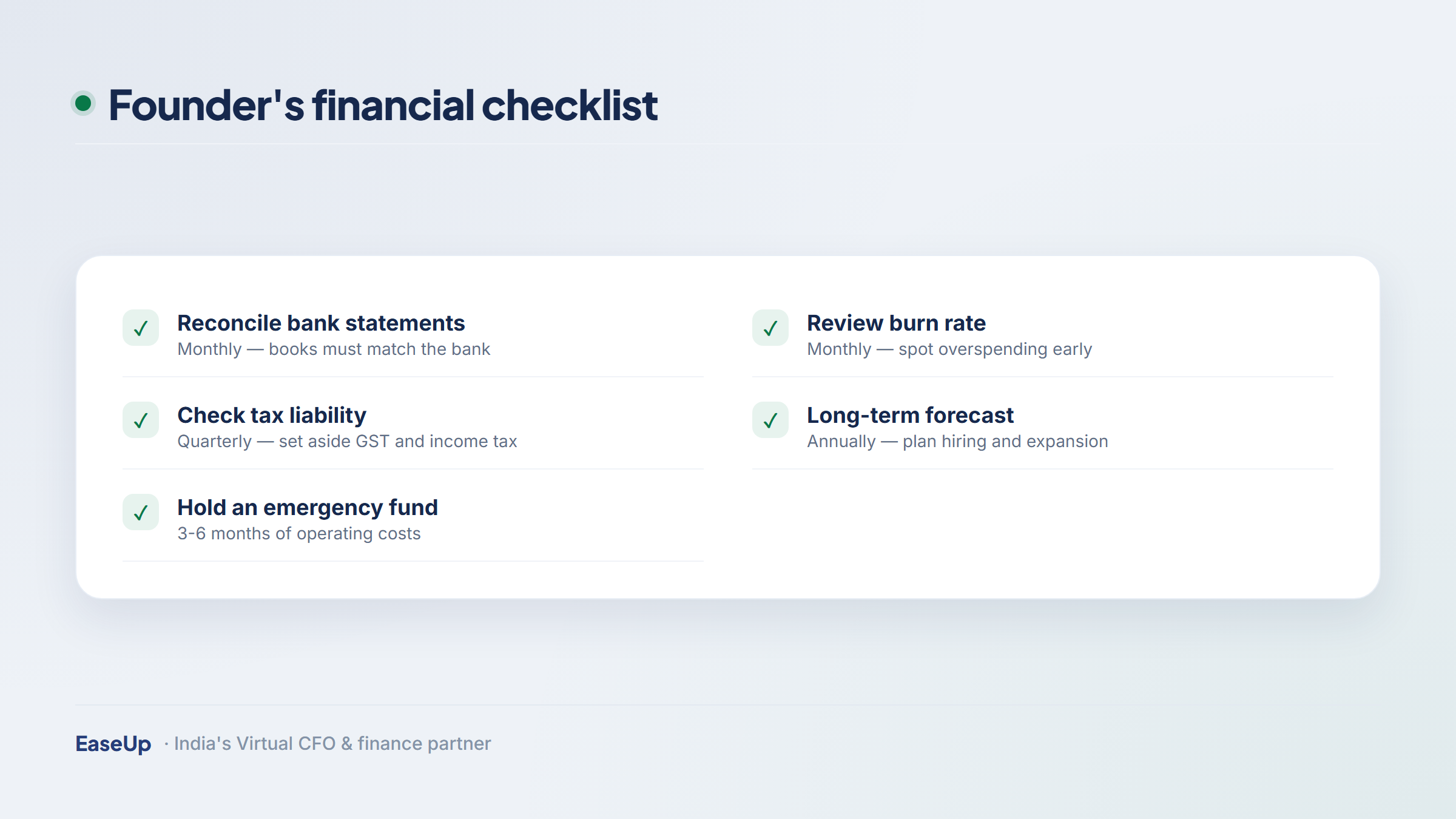 Founder financial checklist showing monthly reconciliation, burn-rate review, quarterly tax check and annual forecasting