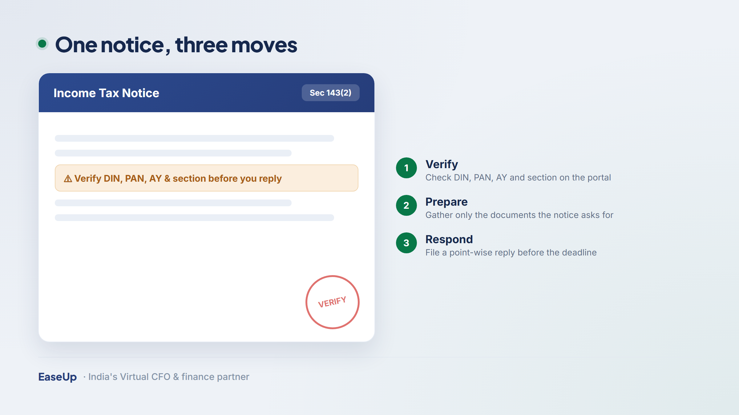 An income tax notice document beside a three-step response plan: verify, prepare, respond