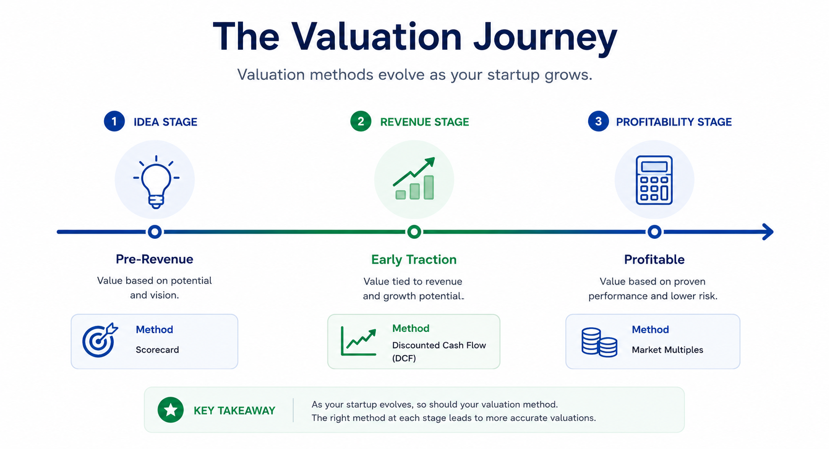 Graphic about DPIIT startup recognition and its impact on valuation planning and tax benefits