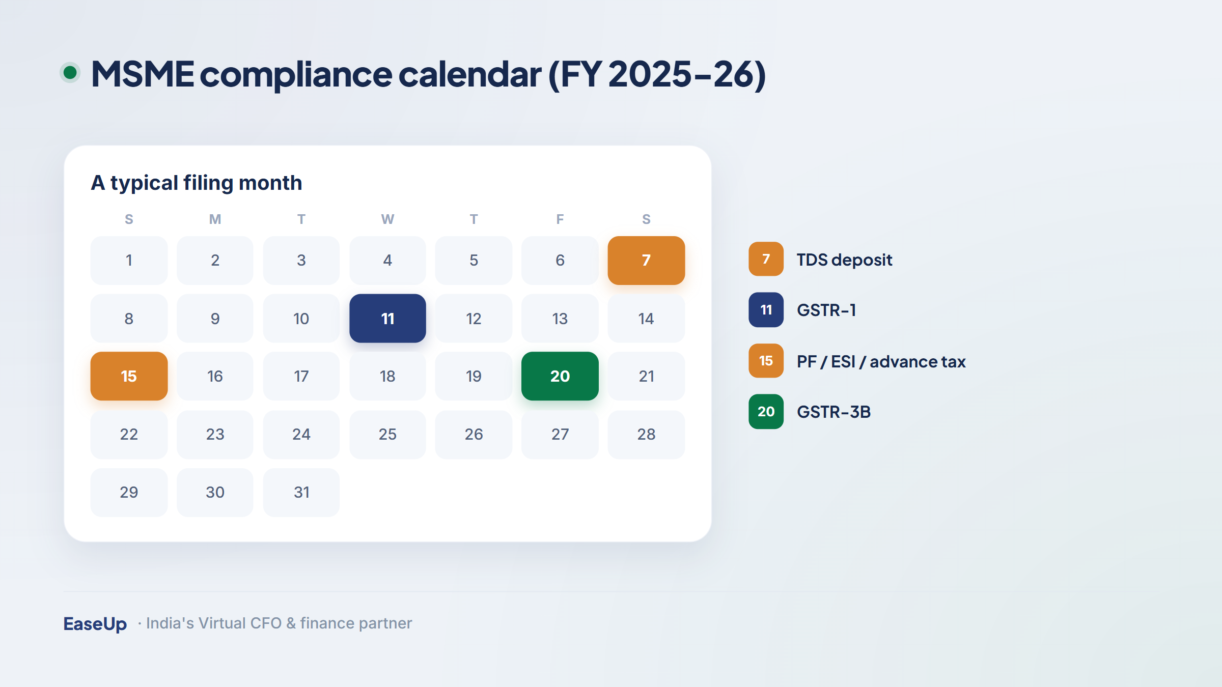 FY 2025-26 MSME compliance calendar with GST, TDS and tax due dates