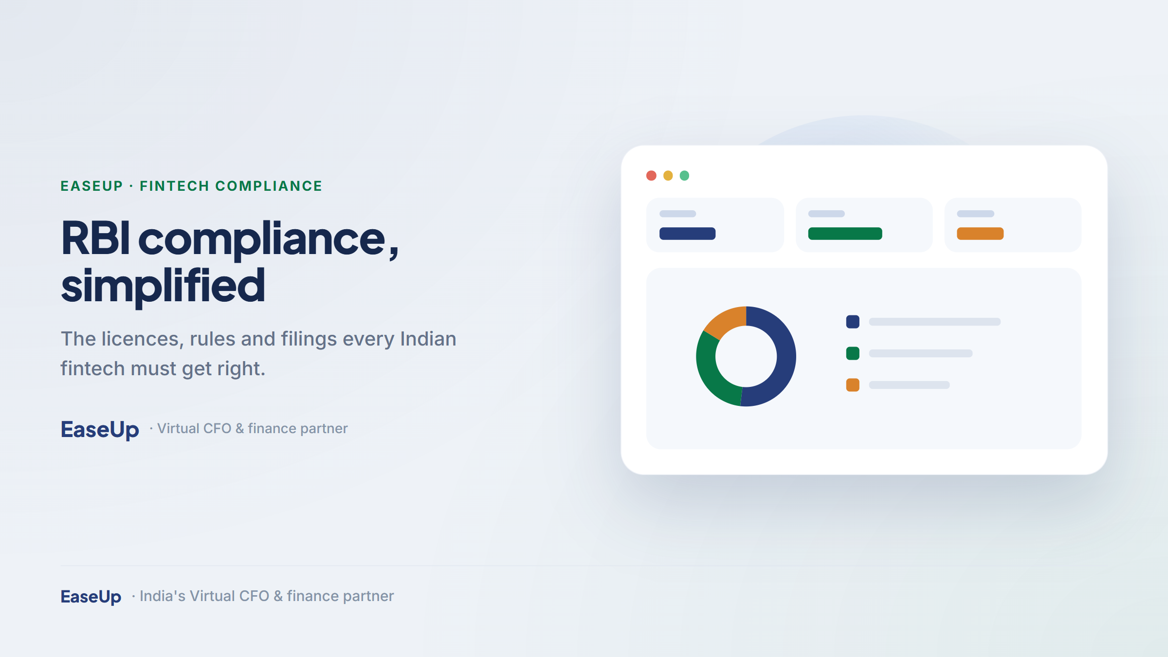 RBI compliance simplified: licences, rules and filings for Indian fintechs