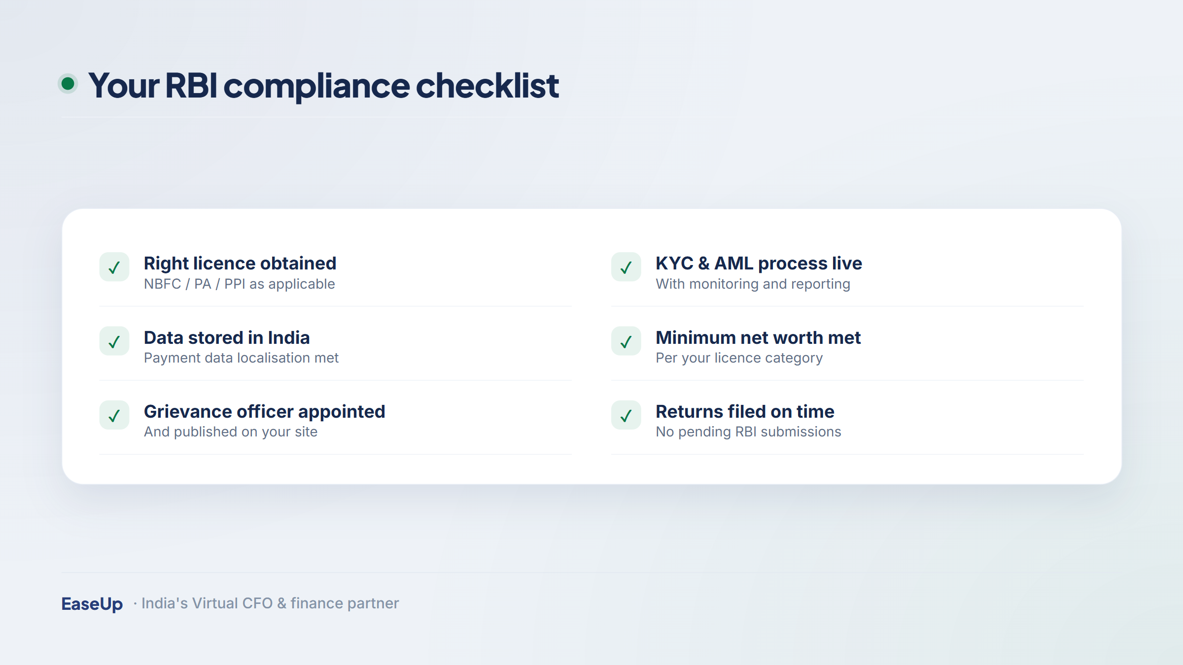RBI compliance checklist: licence, KYC/AML, data localisation, net worth, grievance, returns