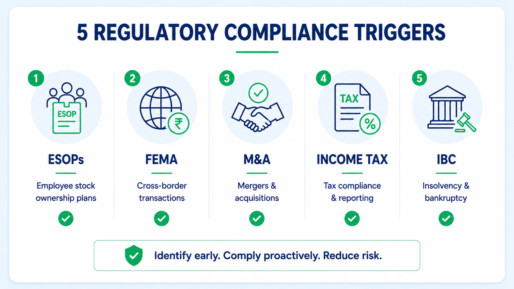 Infographic card highlighting the corporate events that trigger mandatory business valuation under Indian regulations.