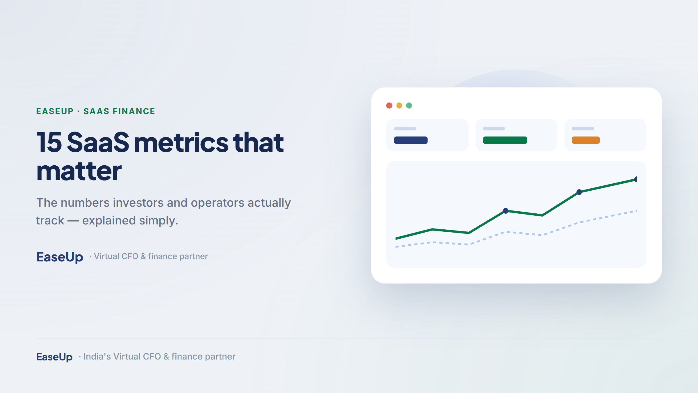 SaaS financial metrics dashboard with growth charts in EaseUp navy and green