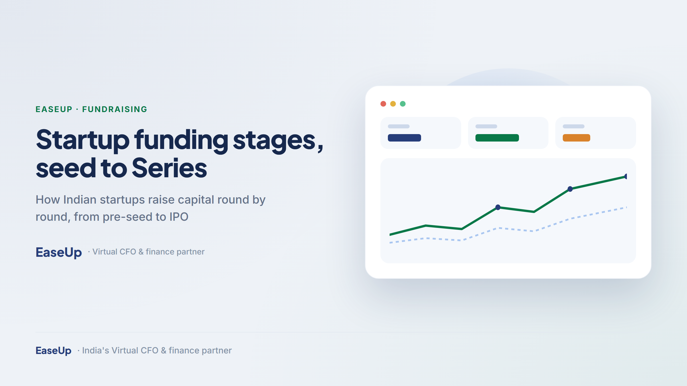 Startup funding stages from pre-seed and seed through Series A, B, C to IPO, shown as ascending steps in EaseUp navy and green