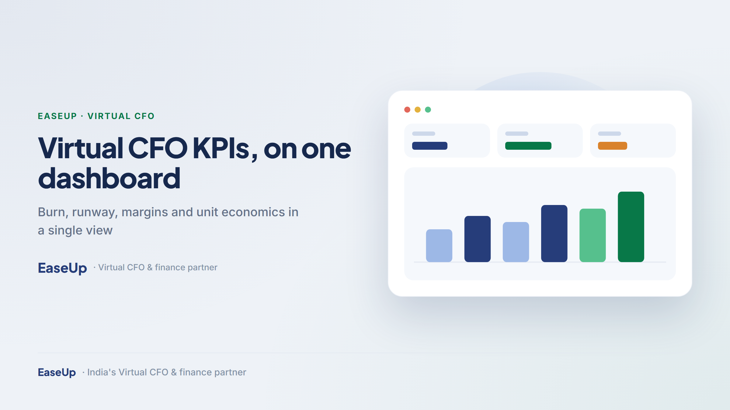 Virtual CFO KPIs shown on a single finance dashboard with bar charts, KPI tiles and a health gauge, in EaseUp navy and green