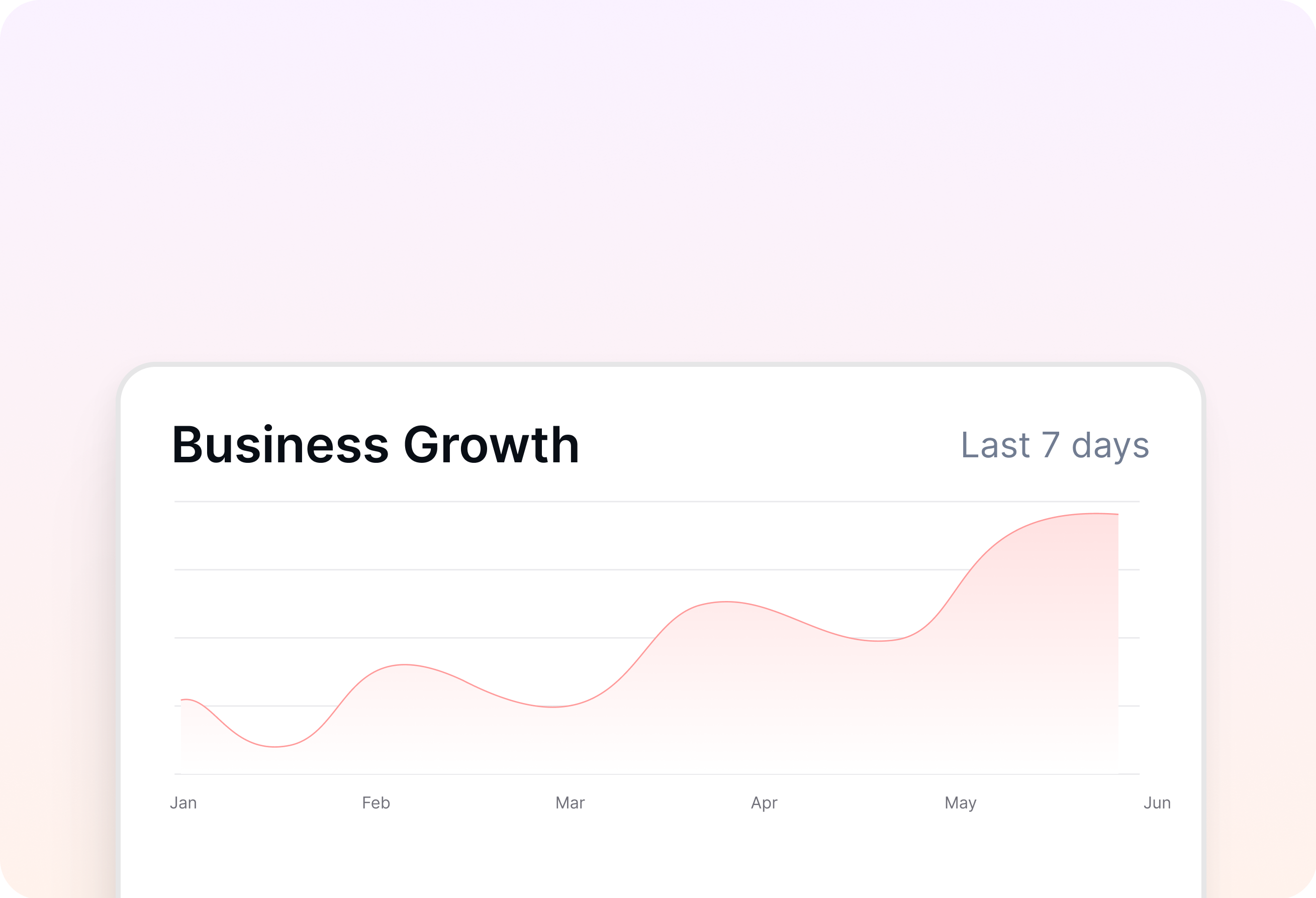 Grow Revenue