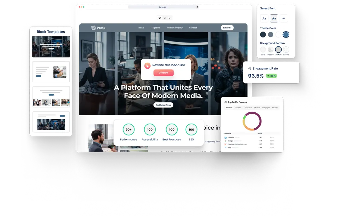 A News website built with HeyLevo