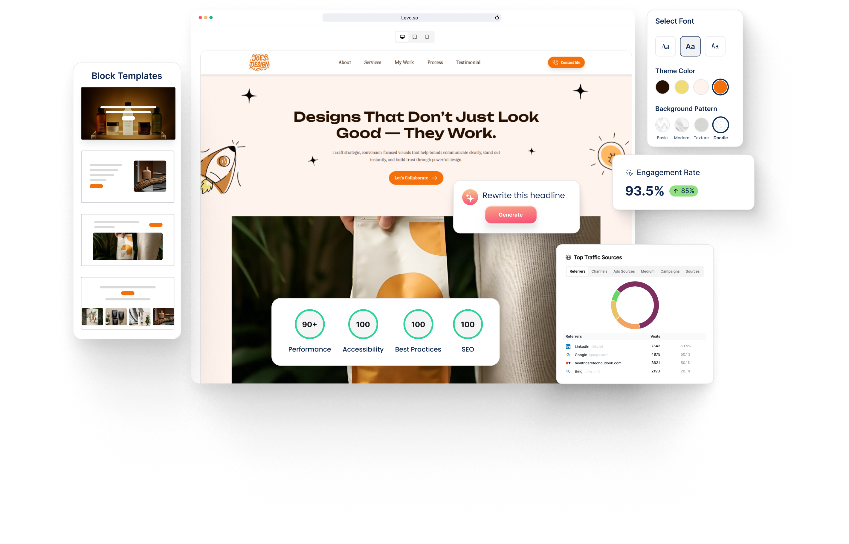 Woman photographer website builder with AI headline tool and SEO performance dashboard