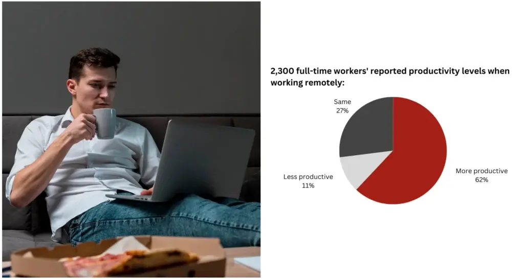 Workplace management