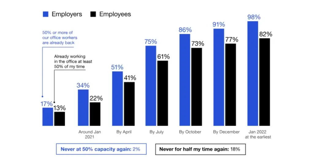 Workplace management system