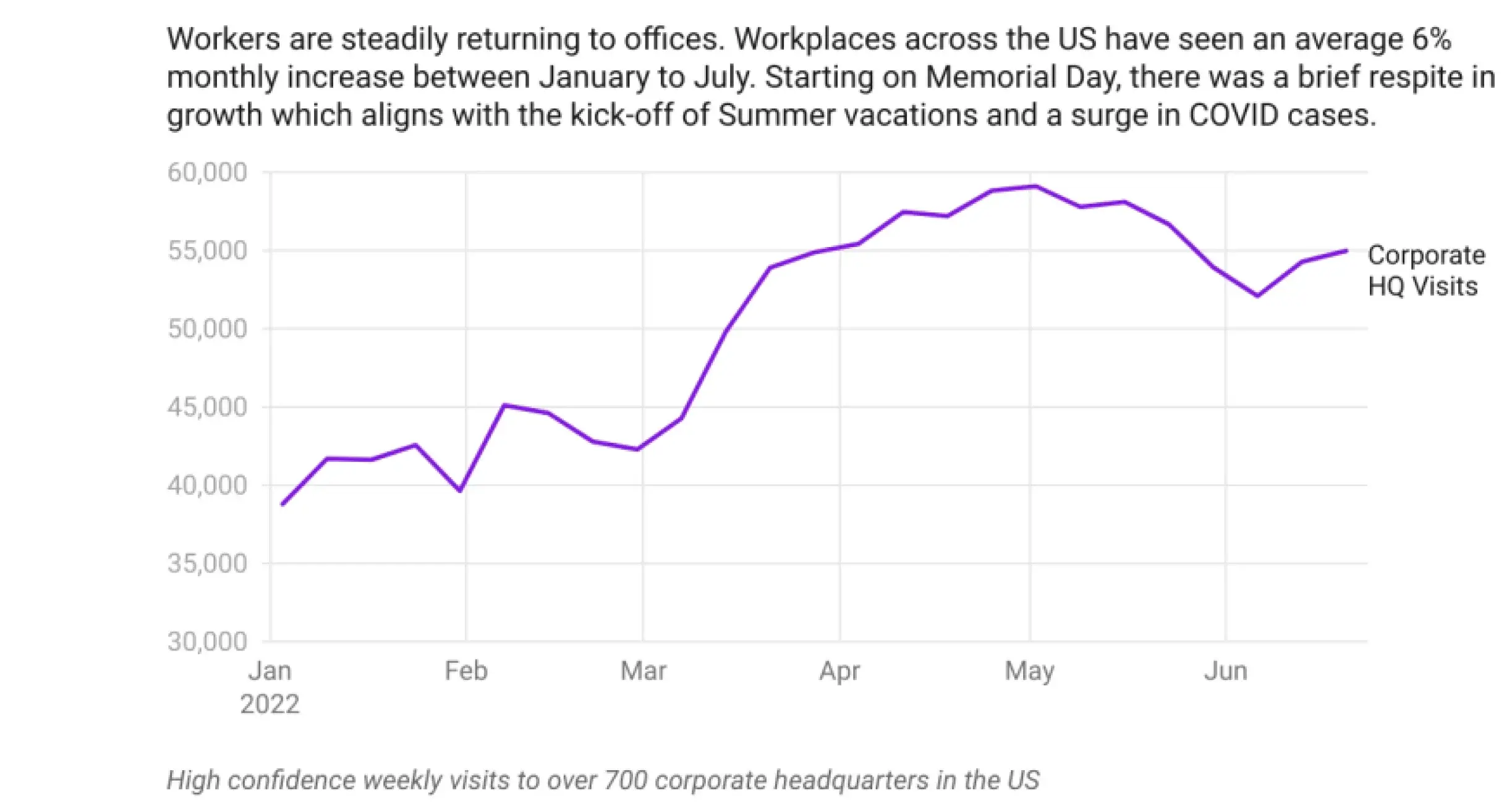 Return to office