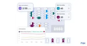 WorkInSync Supports Workforce Analytics