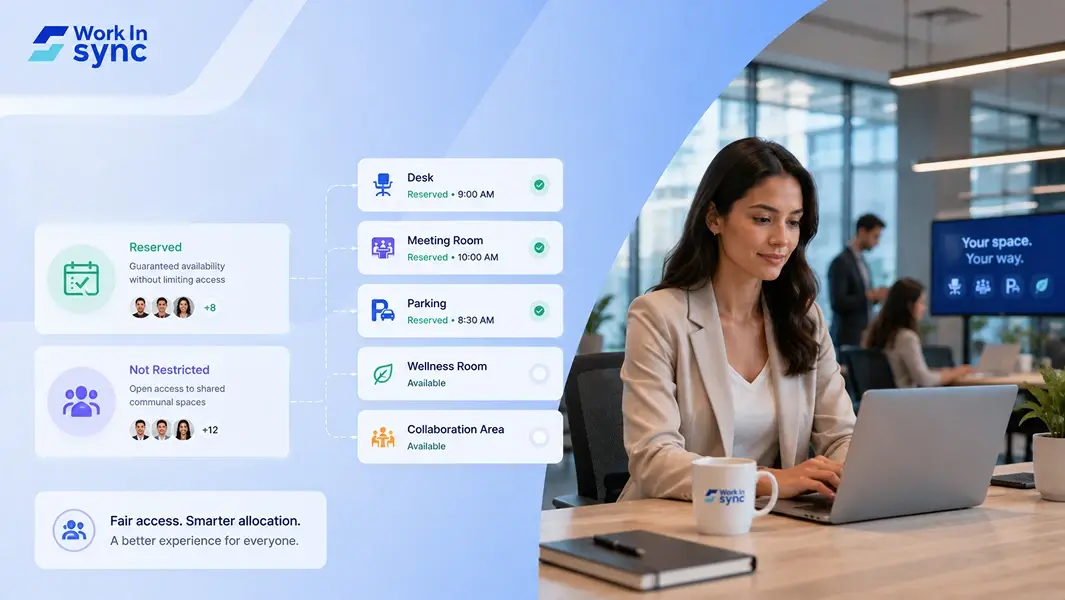 Reserved, Not Restricted: Redefining Workspace Resource Allocation