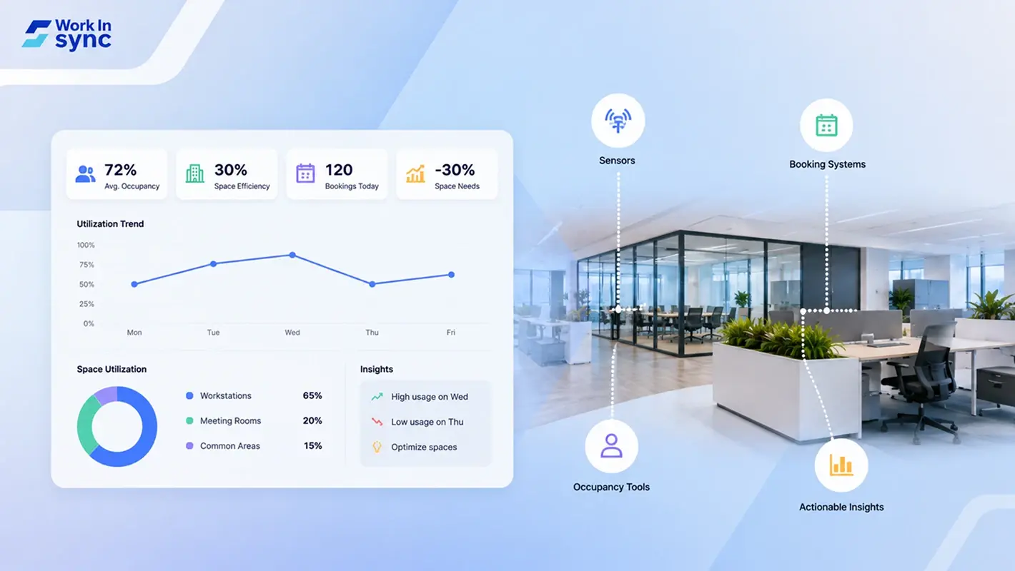 Workplace Analytics 101: Everything You Need to Know