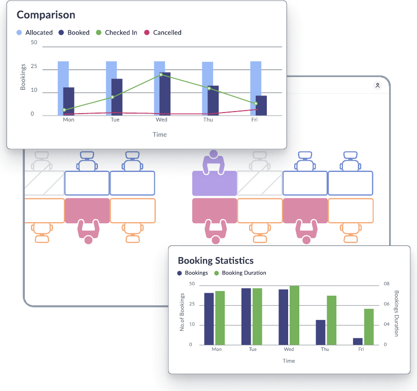 Booking comparison and booking statistics charts over a desk layout