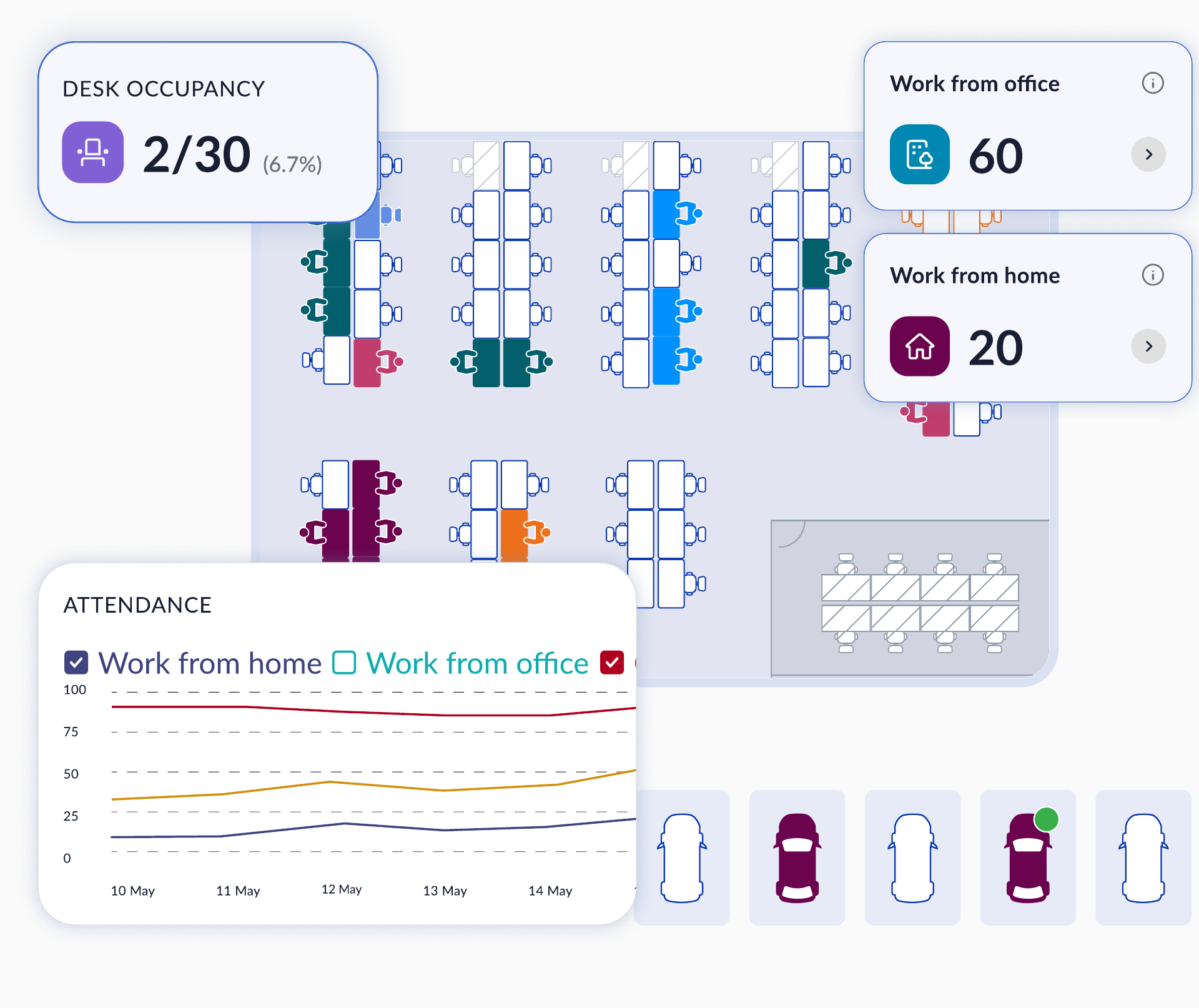 A WorkInSync floor plan showing 2 of 30 desks occupied, beside attendance and work-from-office counters