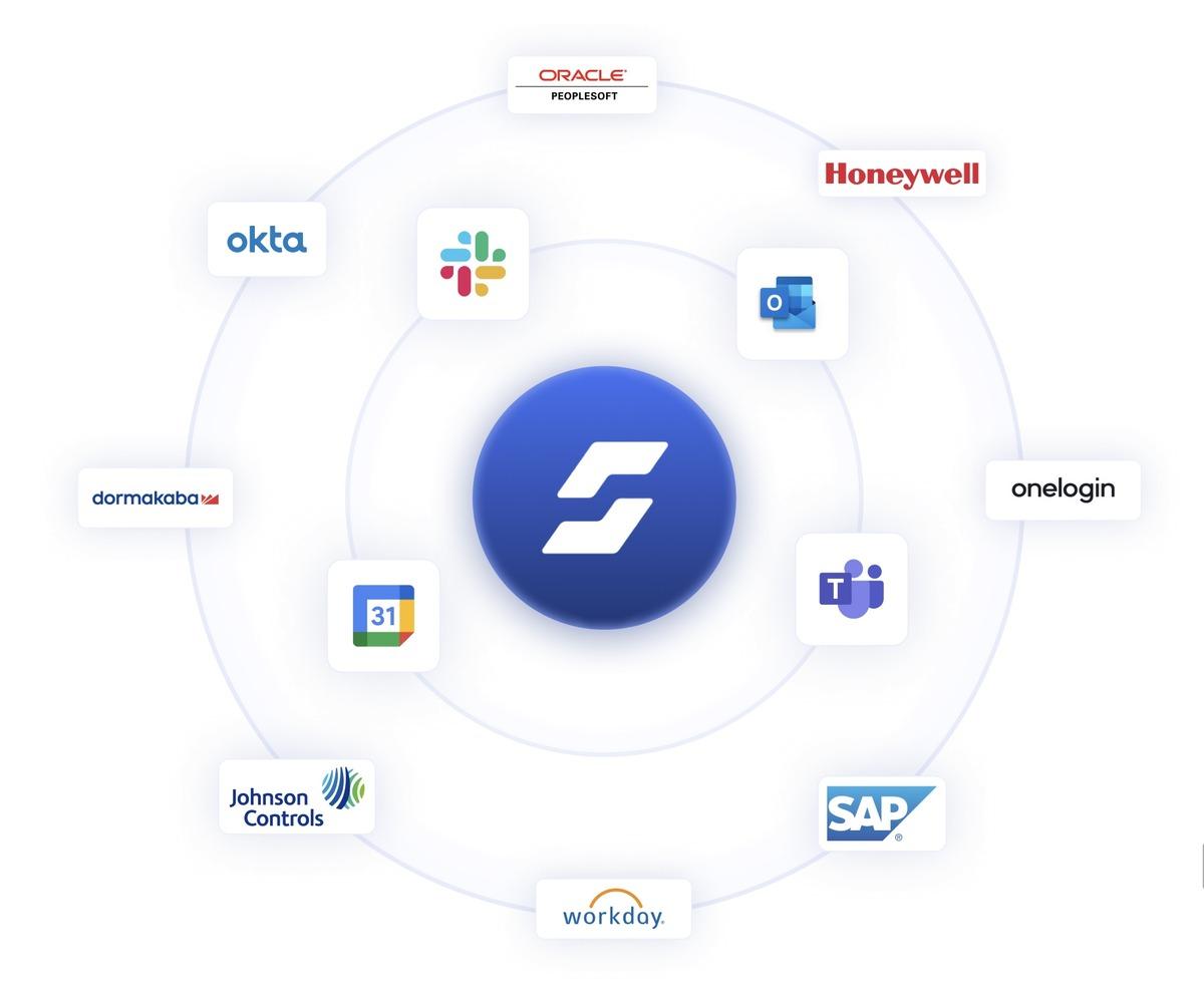 WorkInSync ringed by Okta, Slack, Outlook, Teams, SAP, Workday and other enterprise systems