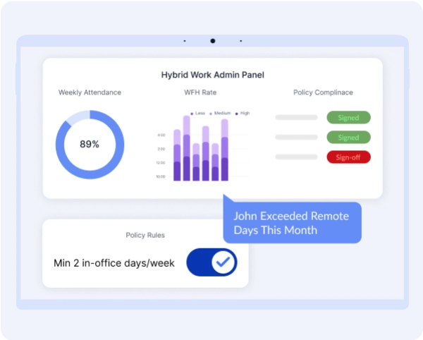 Hybrid work admin panel showing weekly attendance, work from home rate and policy compliance