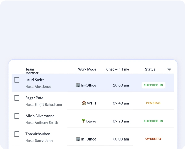 Team roster listing each member's work mode, check-in time and status