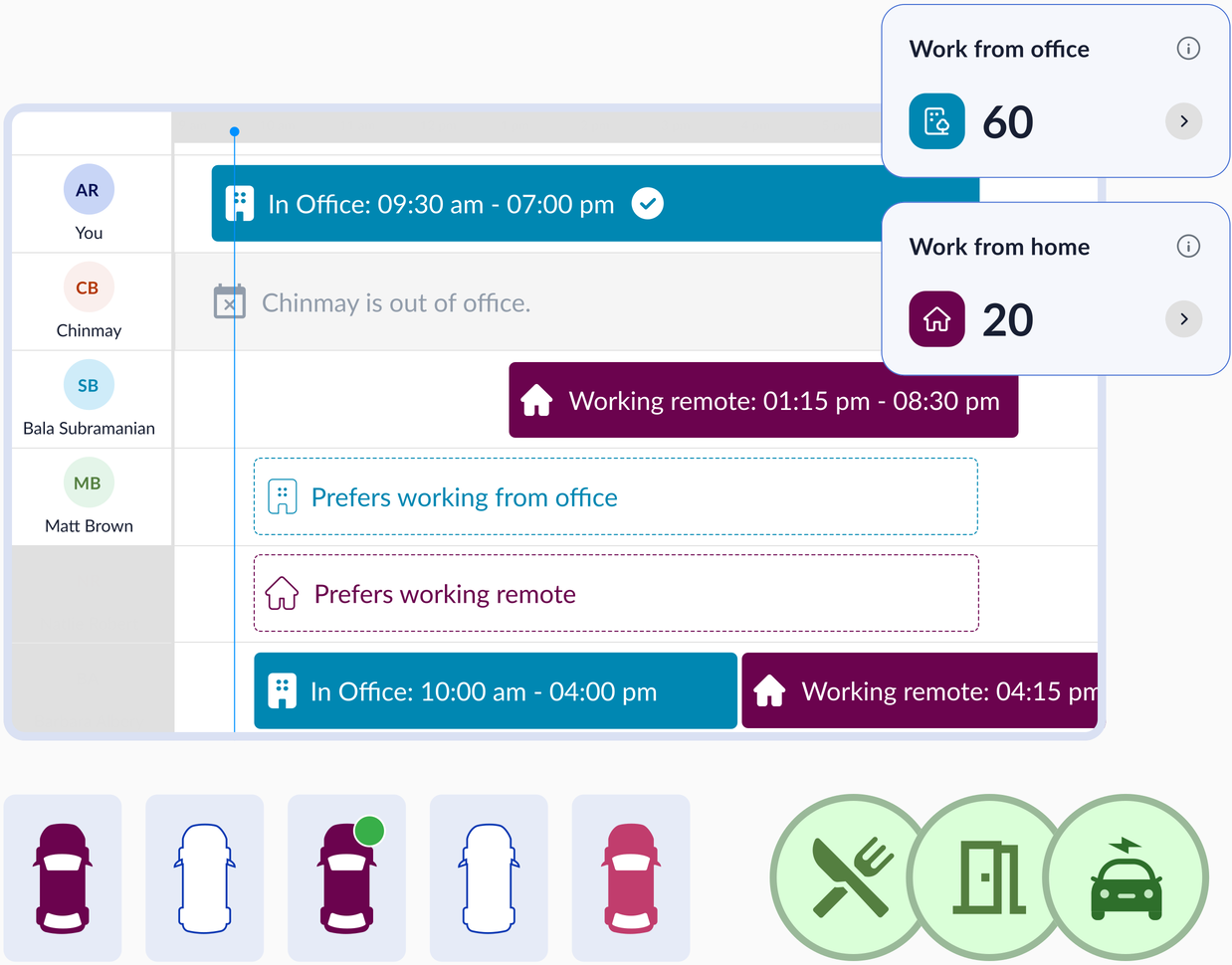 WorkInSync team calendar showing who is in the office and who is remote, with the day's desk, meal and parking bookings