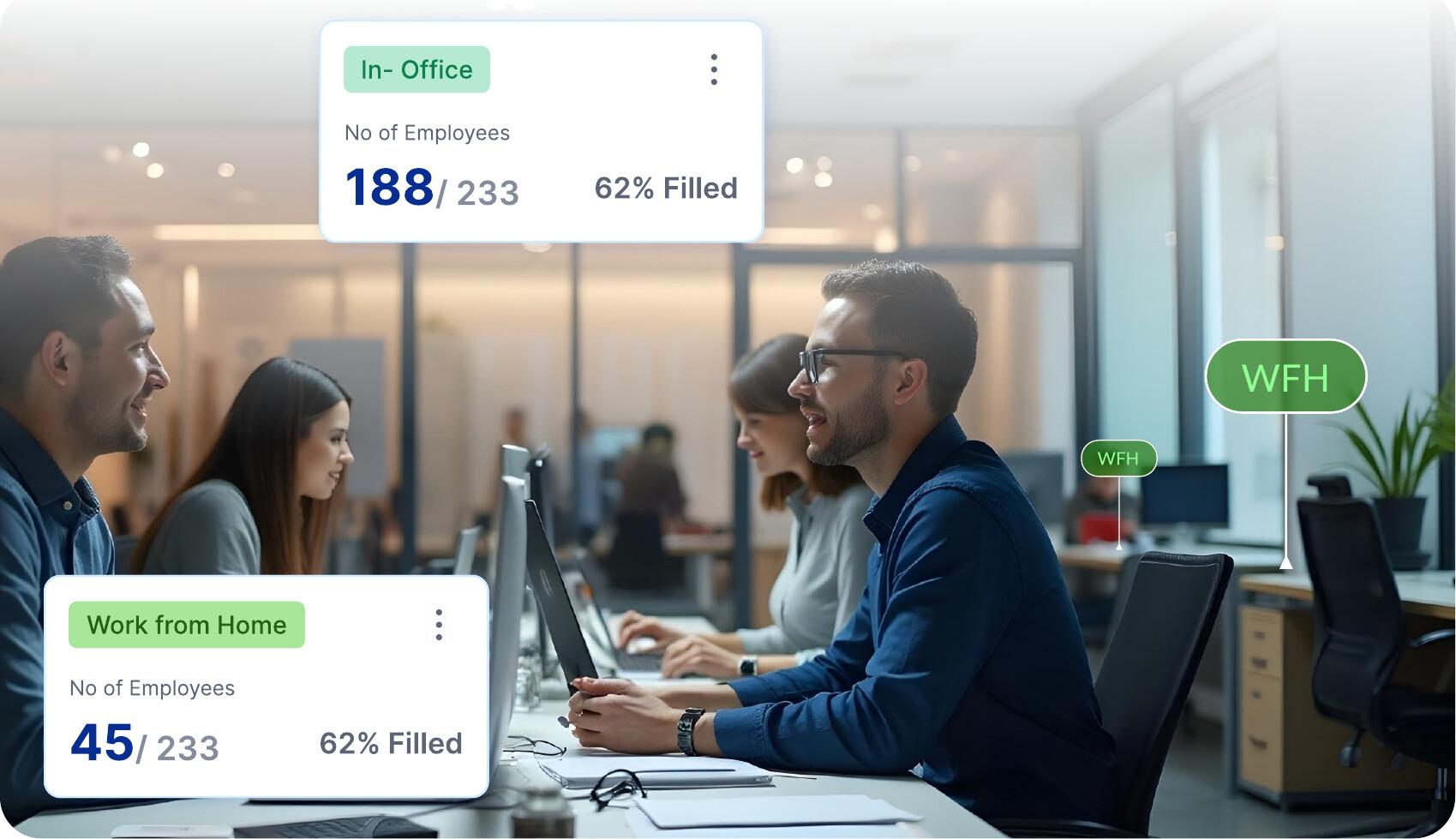 In-office and work-from-home headcounts counted against capacity over a team at their desks