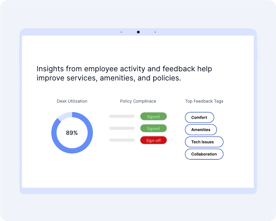 A dashboard reporting desk utilization, policy compliance and the most common feedback tags