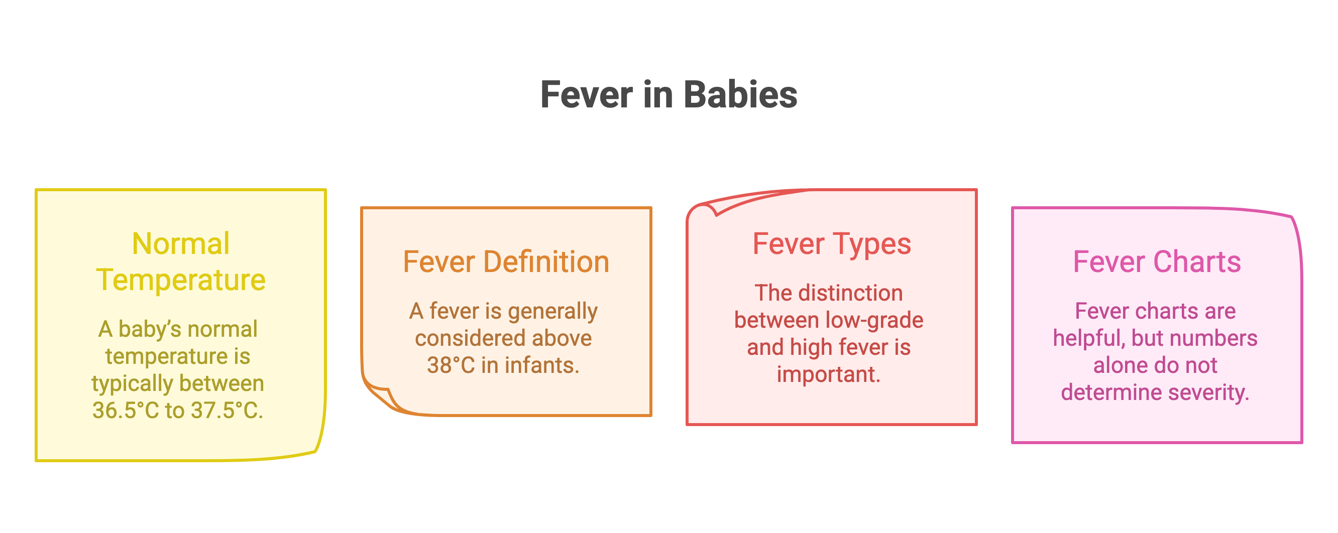 Fever in Babies