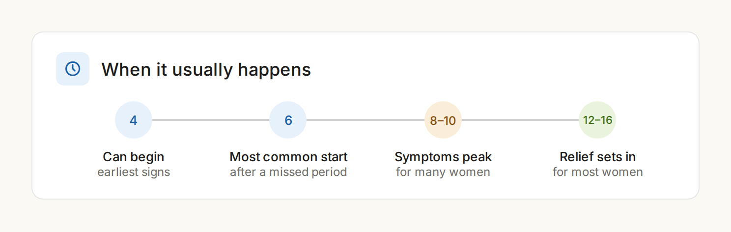 When Does Morning Sickness Usually Start?
