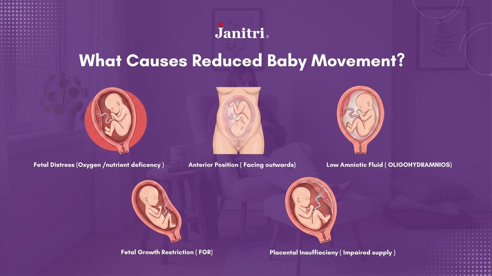 reduced baby movements