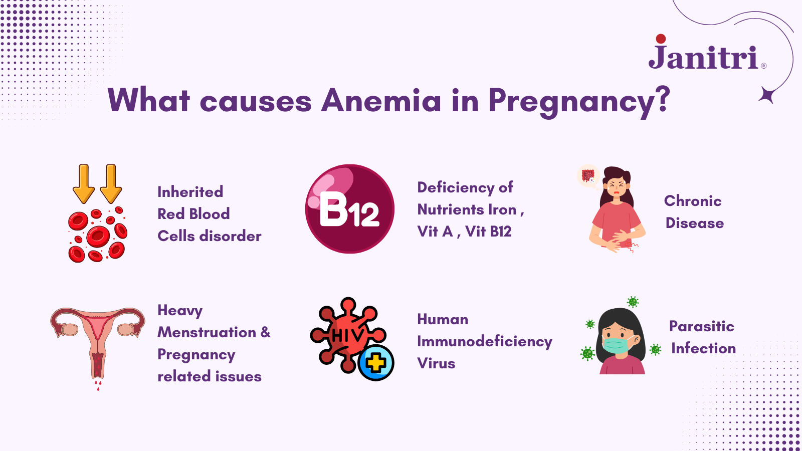 What causes Anemia in Pregnancy?